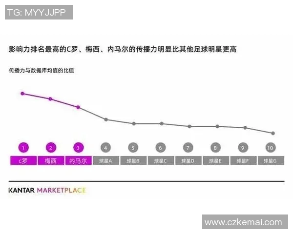 中国足球明星热度排行榜揭晓谁将成为新一代球迷偶像