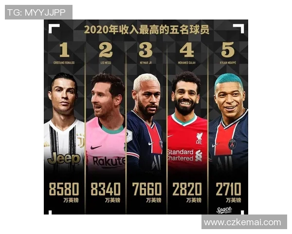 中超足球明星收入排行榜揭秘谁是最富有的球员和背后的故事